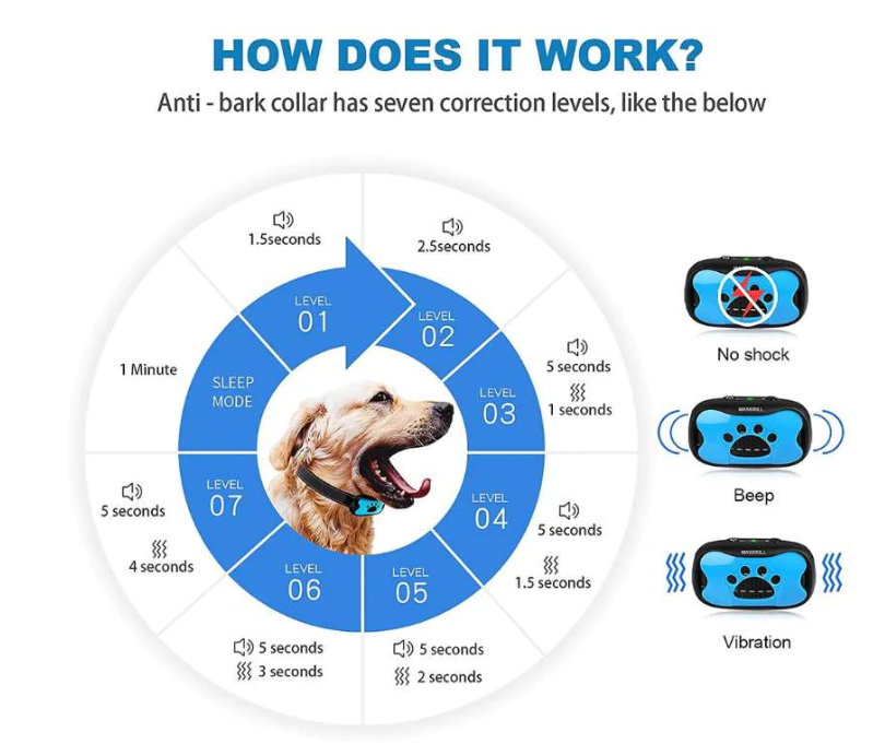 Pets Care™ Dog Anti-Bark Collar